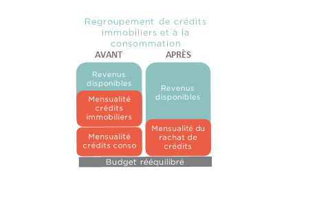 Comparateur de rachat de pret immobilier calcul rachat pret